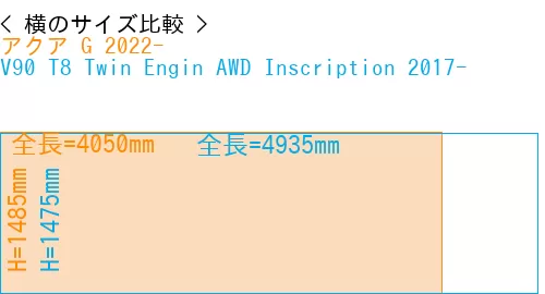 #アクア G 2022- + V90 T8 Twin Engin AWD Inscription 2017-